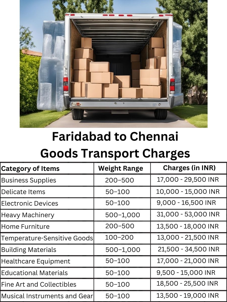 Goods Transport Charges from Faridabad to Chennai