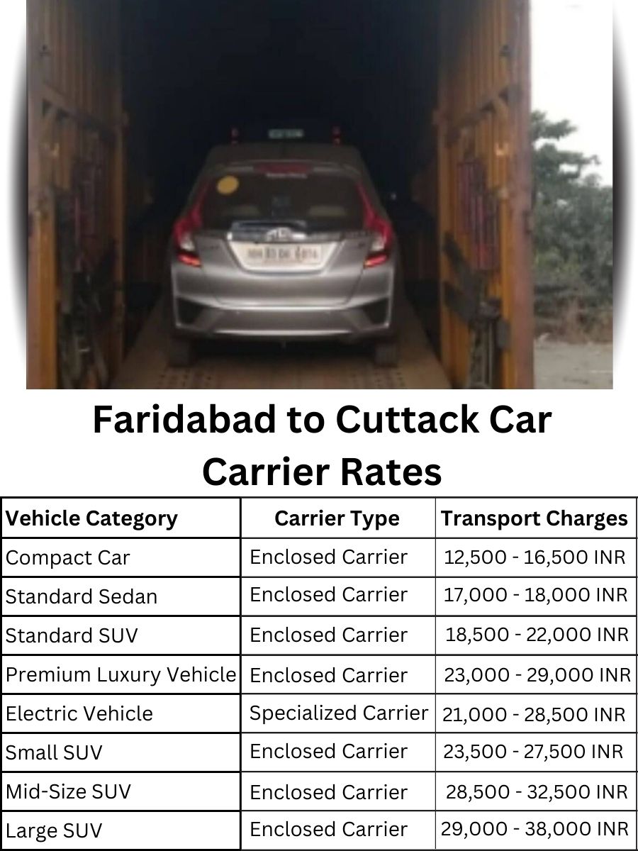 Car carrier rates from Faridabad to Cuttack