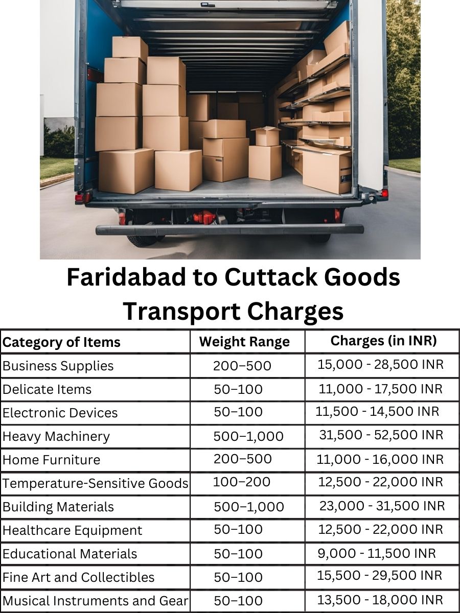 Goods Transport Charges from Faridabad to Cuttack