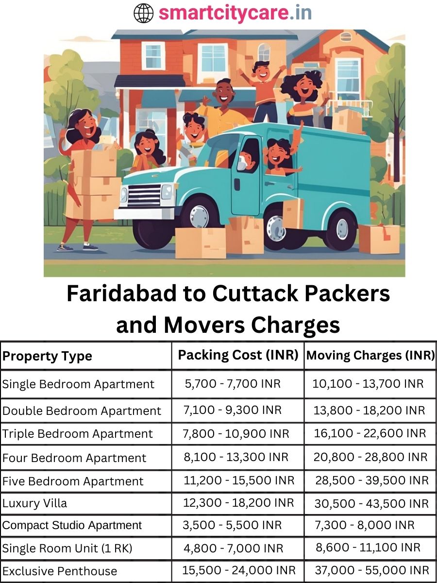 Packers and Movers charges from Faridabad to Cuttack