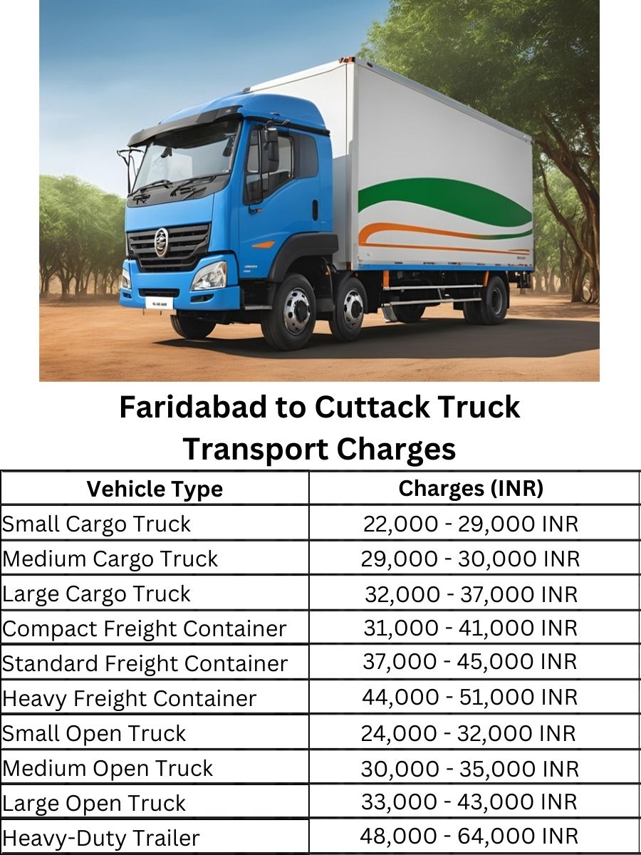 Faridabad to Cuttack Truck Transport Charges