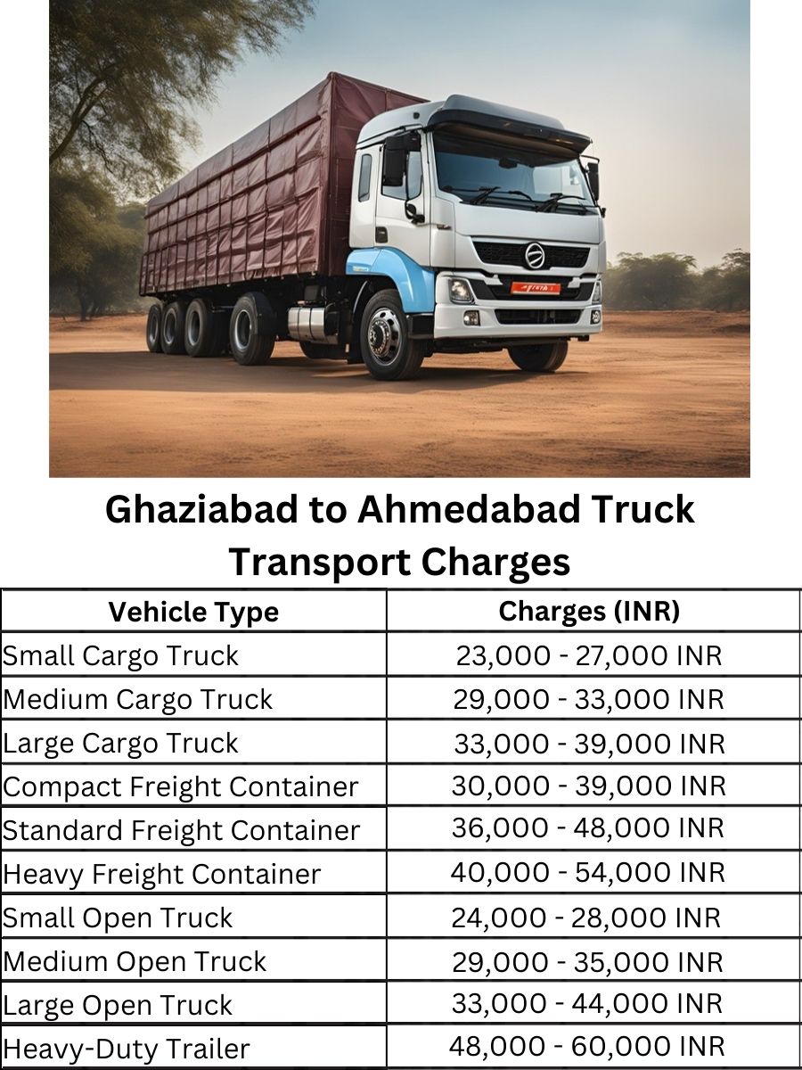  Ghaziabad to Ahmedabad Truck Transport Charges