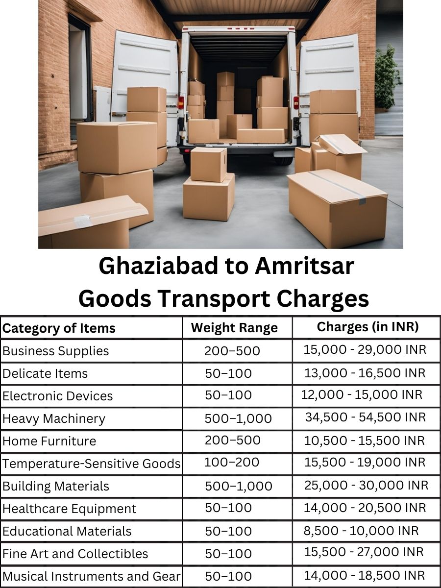 Goods Transport Charges from Ghaziabad to Amritsar