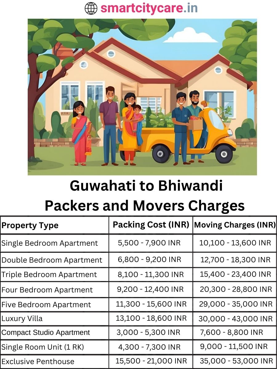 Packers and Movers charges from Ghaziabad to Bhiwandi