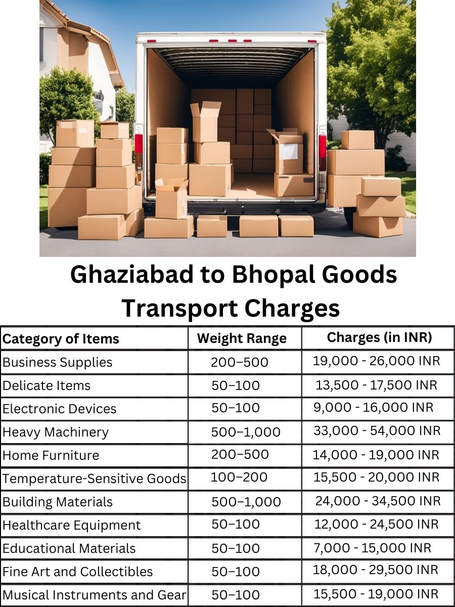 Goods Transport Charges from Ghaziabad to Bhopal