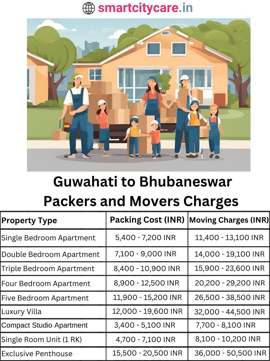 Packers and Movers charges from Ghaziabad to Bhubaneswar