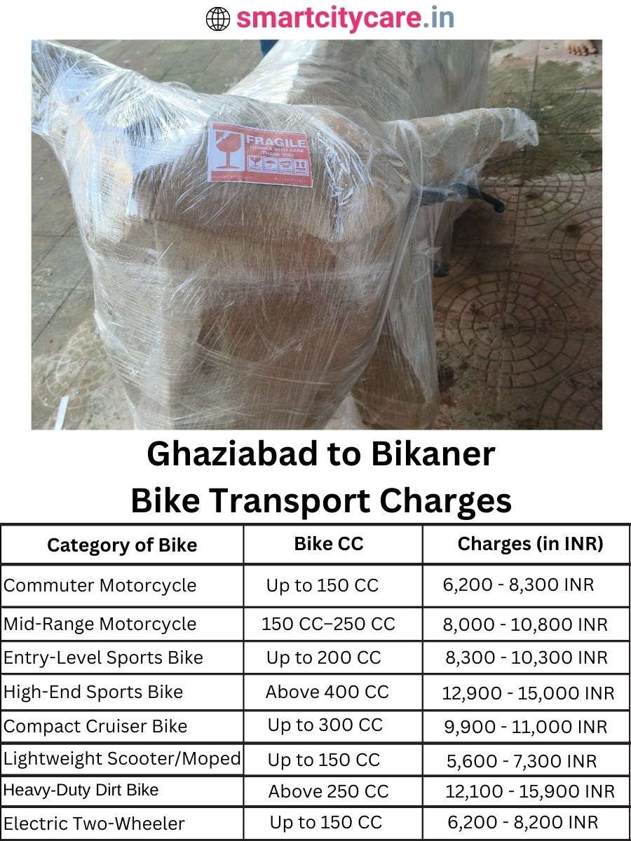 Bike transport charges from Ghaziabad to Bikaner