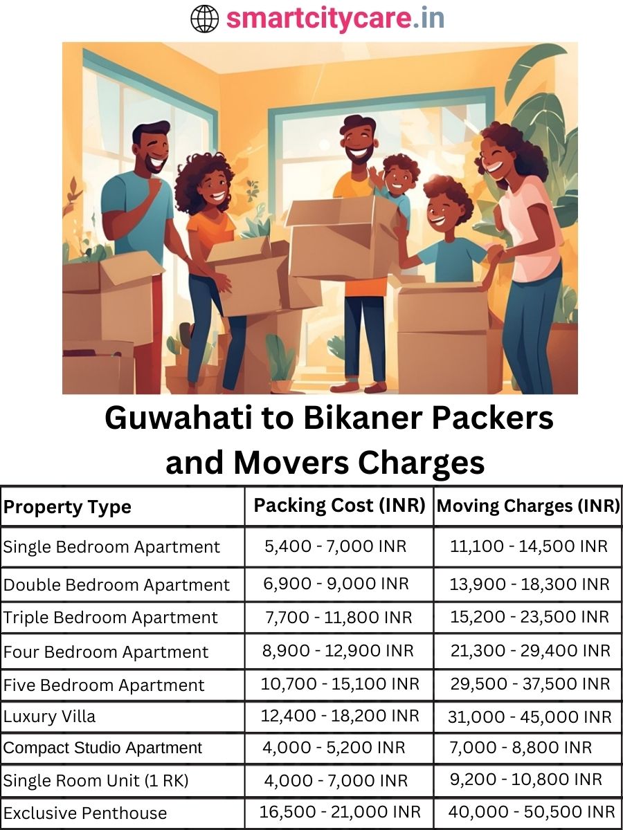Packers and Movers charges from Ghaziabad to Bikaner