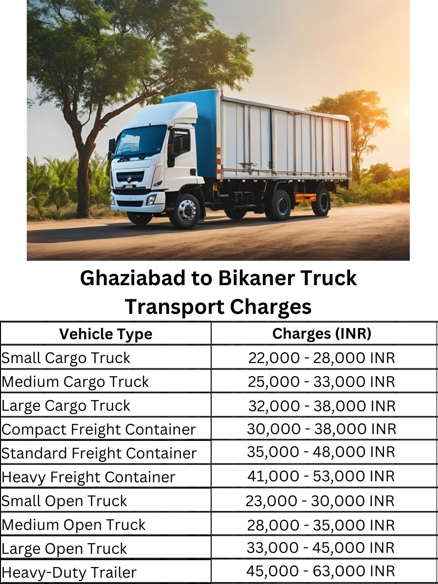  Ghaziabad to Bikaner Truck Transport Charges