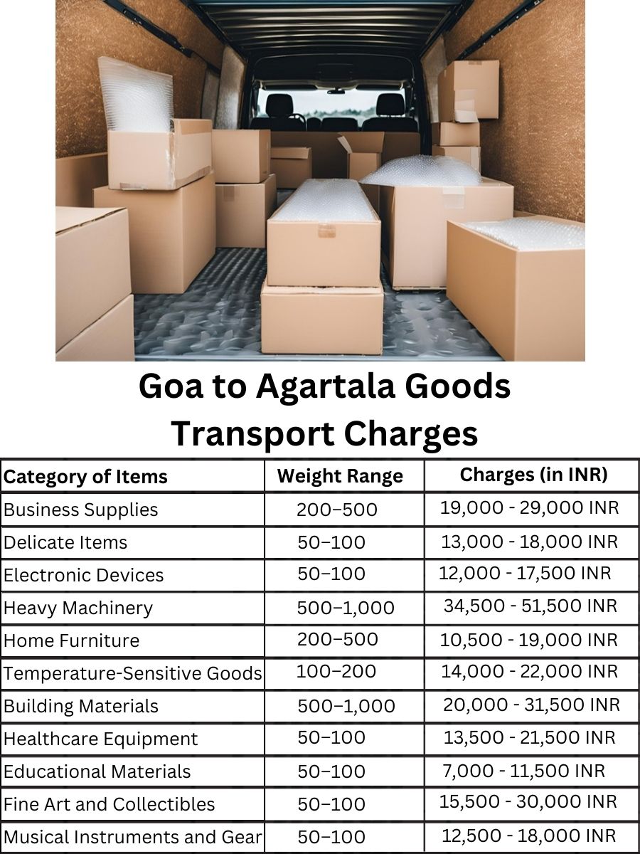 Goods Transport Charges from Goa to Agartala