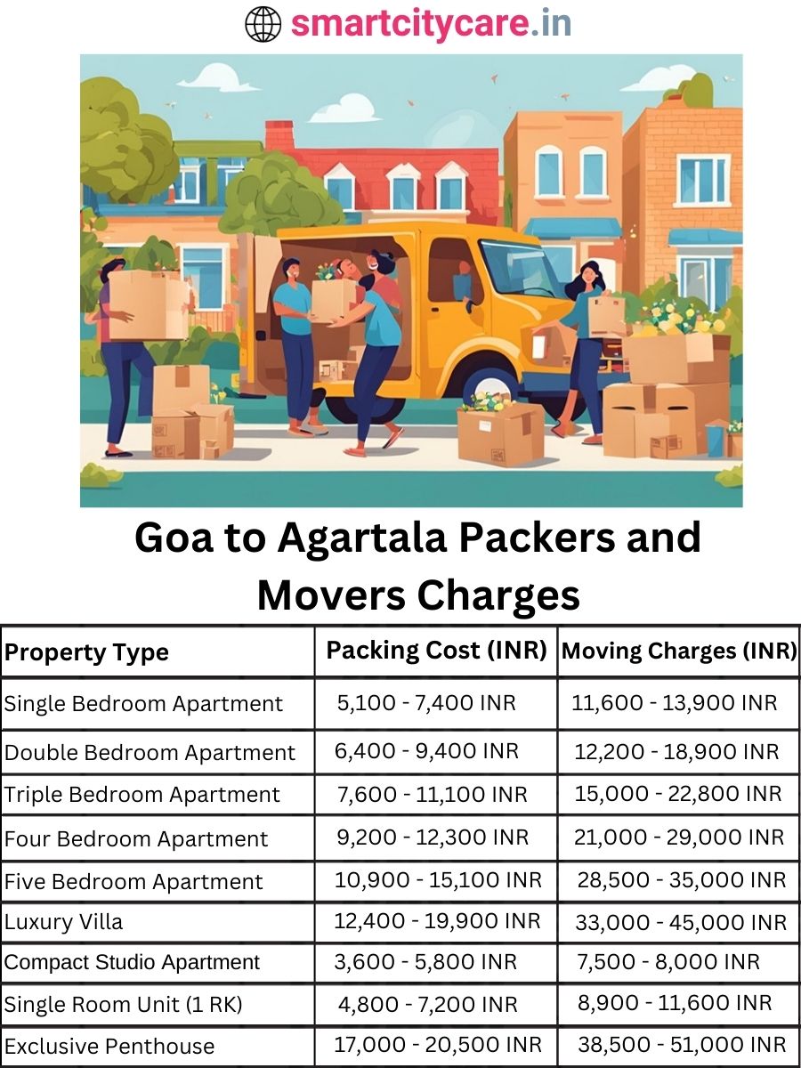 Packers and Movers charges from Goa to Agartala