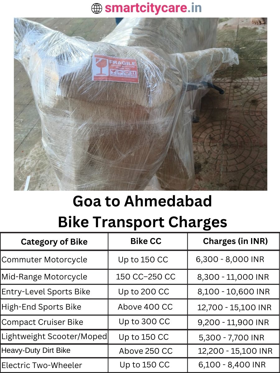 Bike transport charges from Goa to Ahmedabad