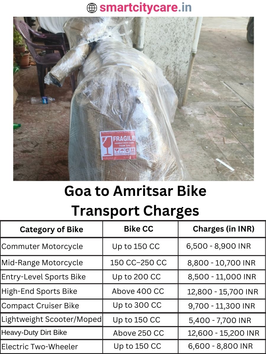 Bike transport charges from Goa to Amritsar