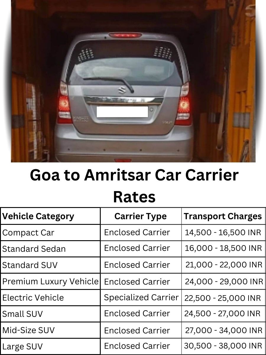 Car carrier rates from Goa to Amritsar