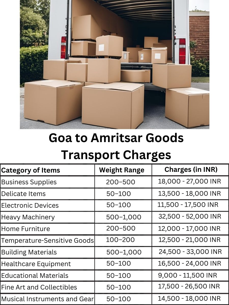Goods Transport Charges from Goa to Amritsar