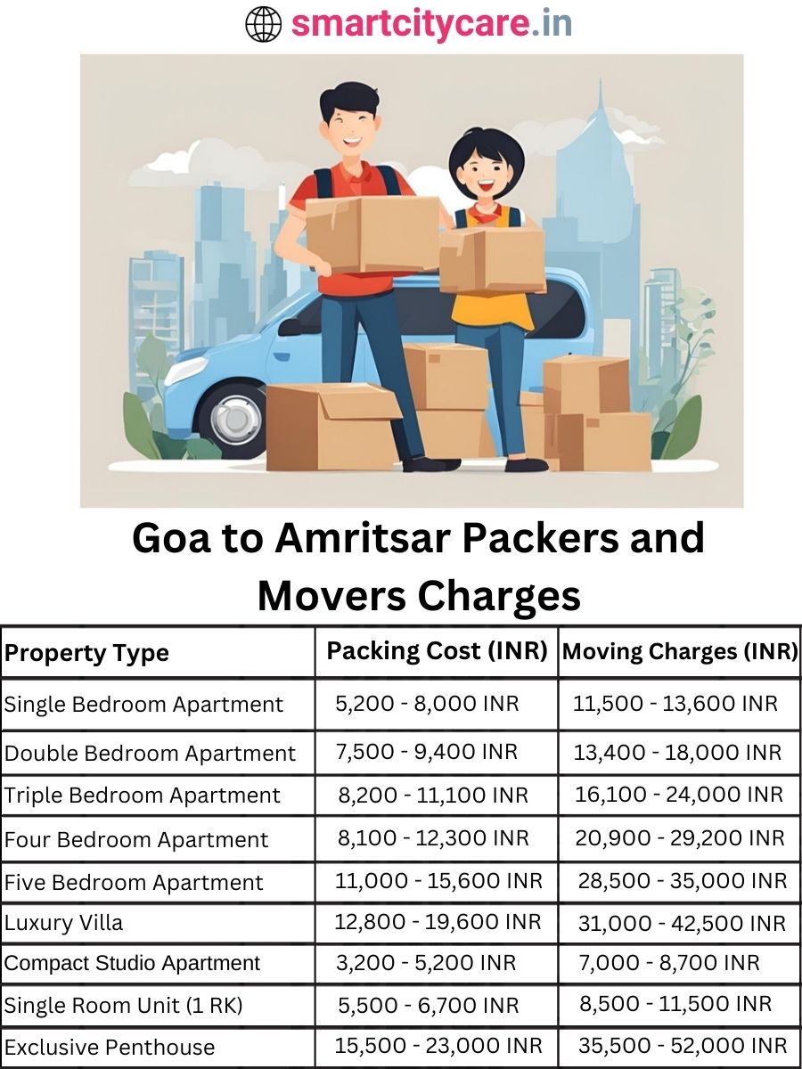 Packers and Movers charges from Goa to Amritsar