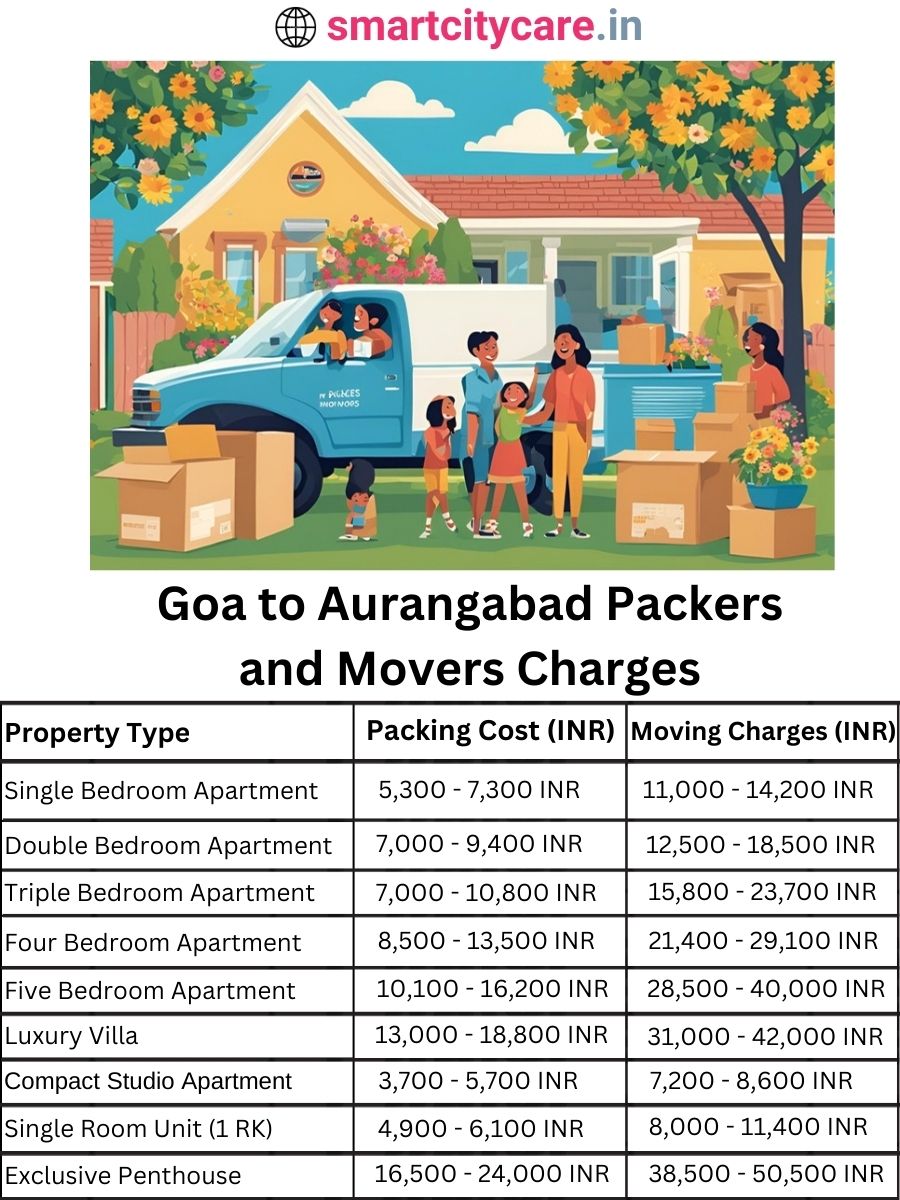 Packers and Movers charges from Goa to Aurangabad