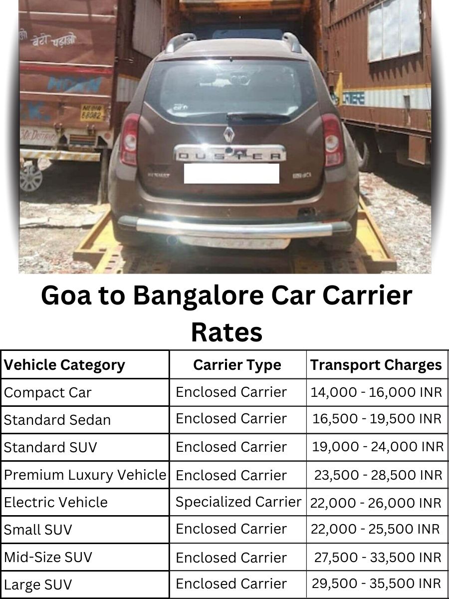 Car carrier rates from Goa to Bangalore
