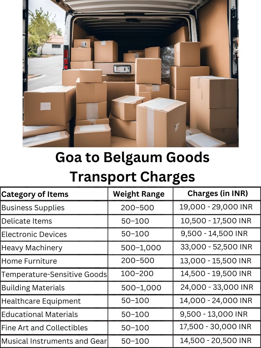 Goods Transport Charges from Goa to Belgaum