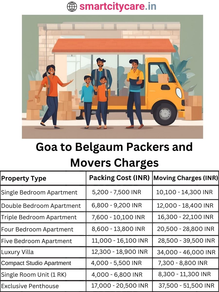 Packers and Movers charges from Goa to Belgaum