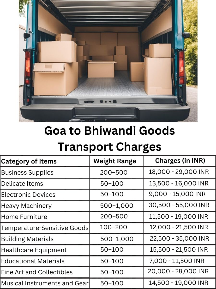 Goods Transport Charges from Goa to Bhiwandi