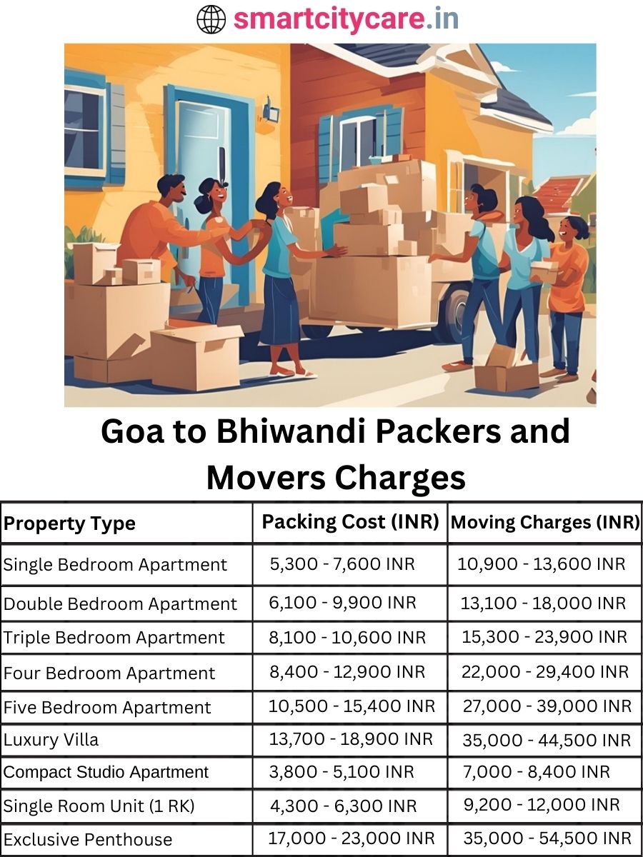 Packers and Movers charges from Goa to Bhiwandi