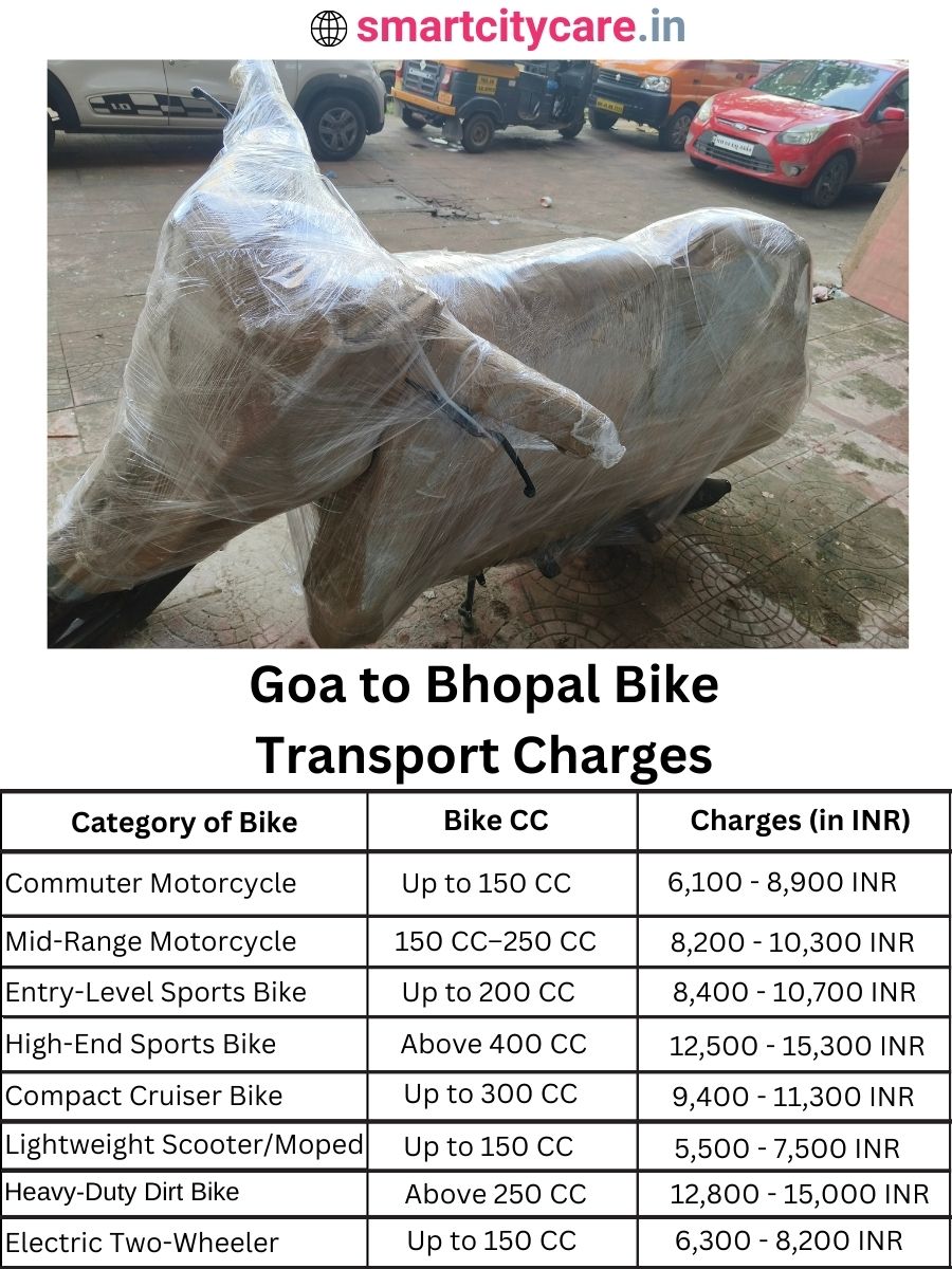 Bike transport charges from Goa to Bhopal