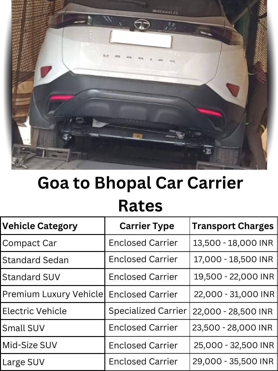 Car carrier rates from Goa to Bhopal