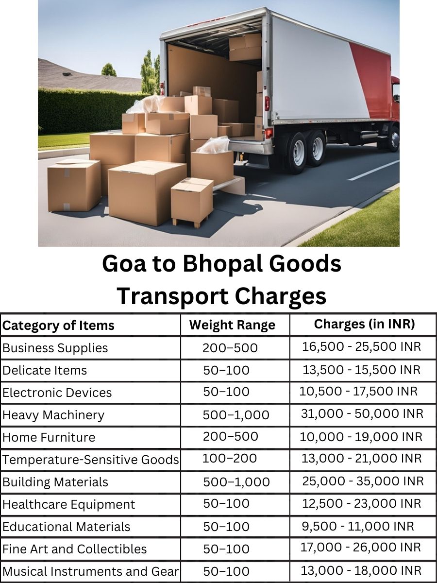 Goods Transport Charges from Goa to Bhopal