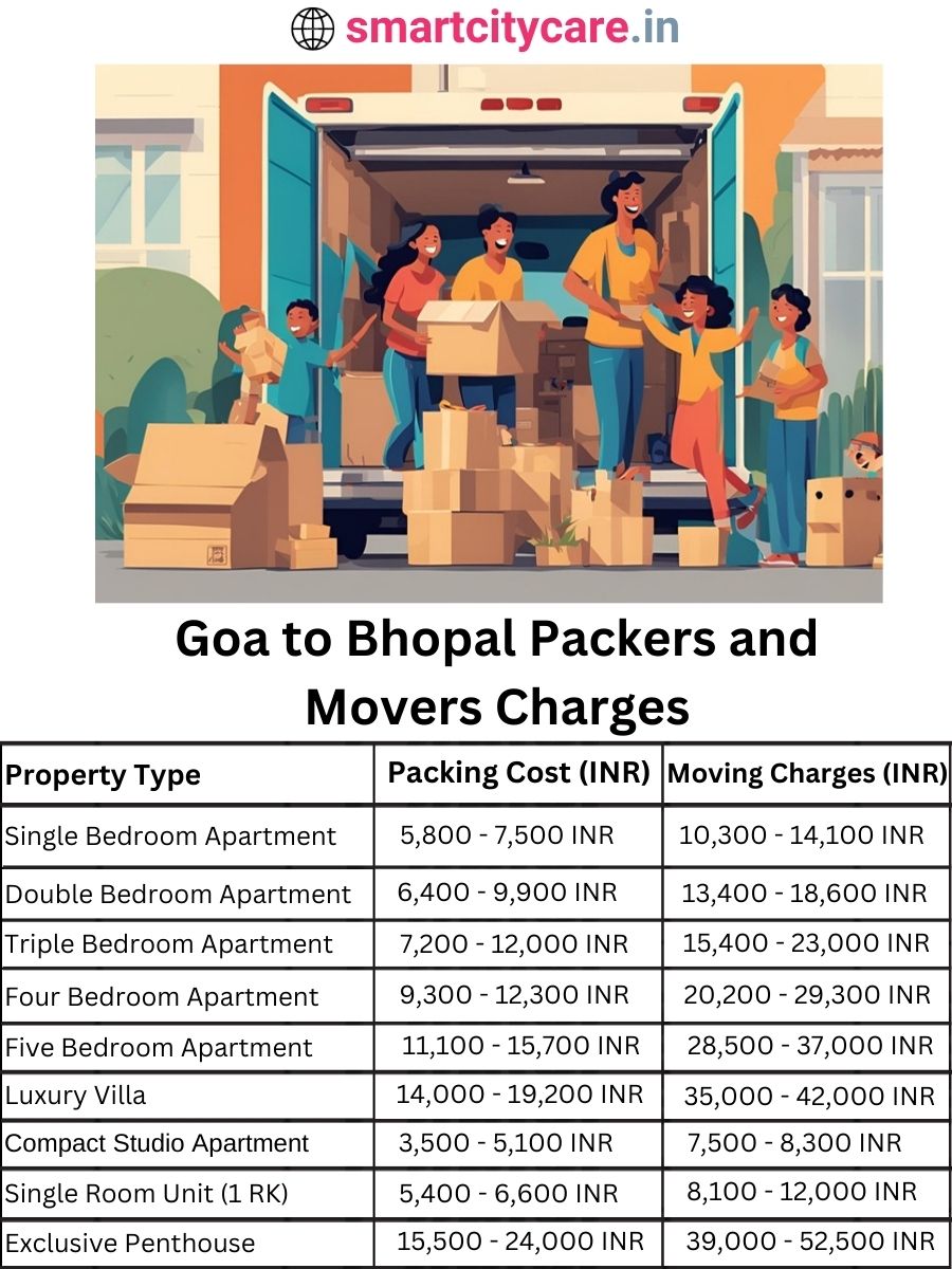 Packers and Movers charges from Goa to Bhopal