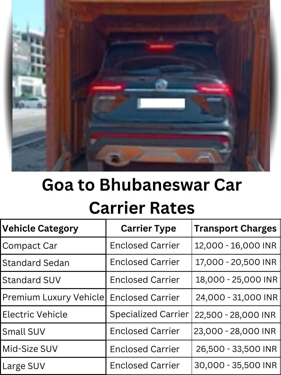 Car carrier rates from Goa to Bhubaneswar