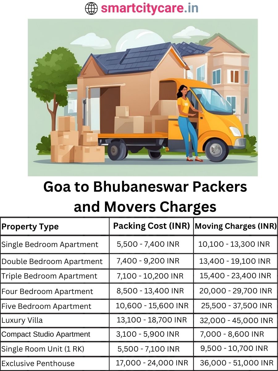 Packers and Movers charges from Goa to Bhubaneswar