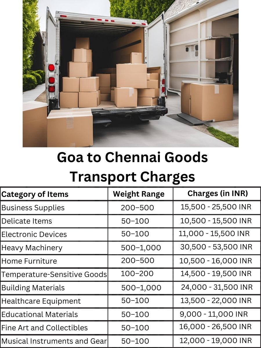 Goods Transport Charges from Goa to Chennai