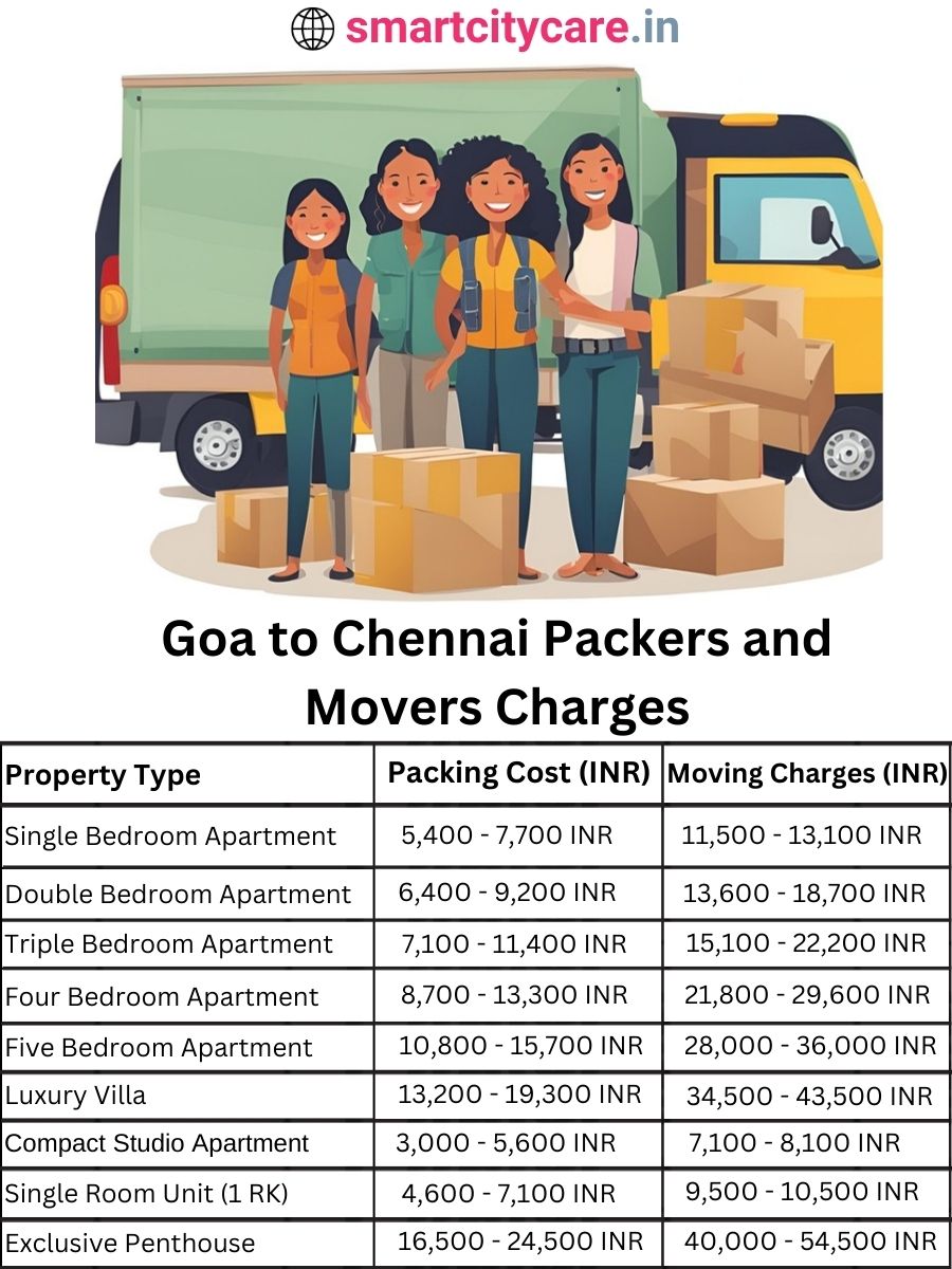 Packers and Movers charges from Goa to Chennai