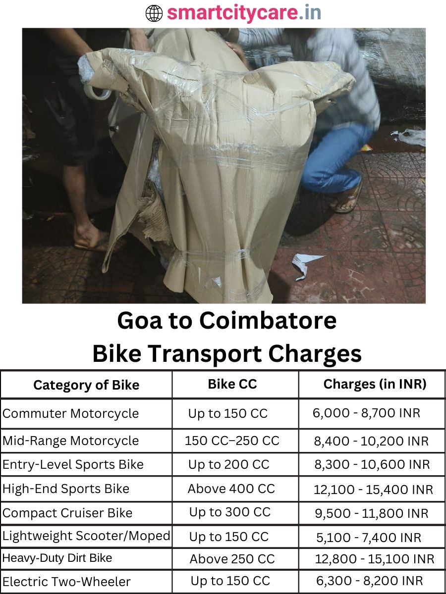 Bike transport charges from Goa to Coimbatore