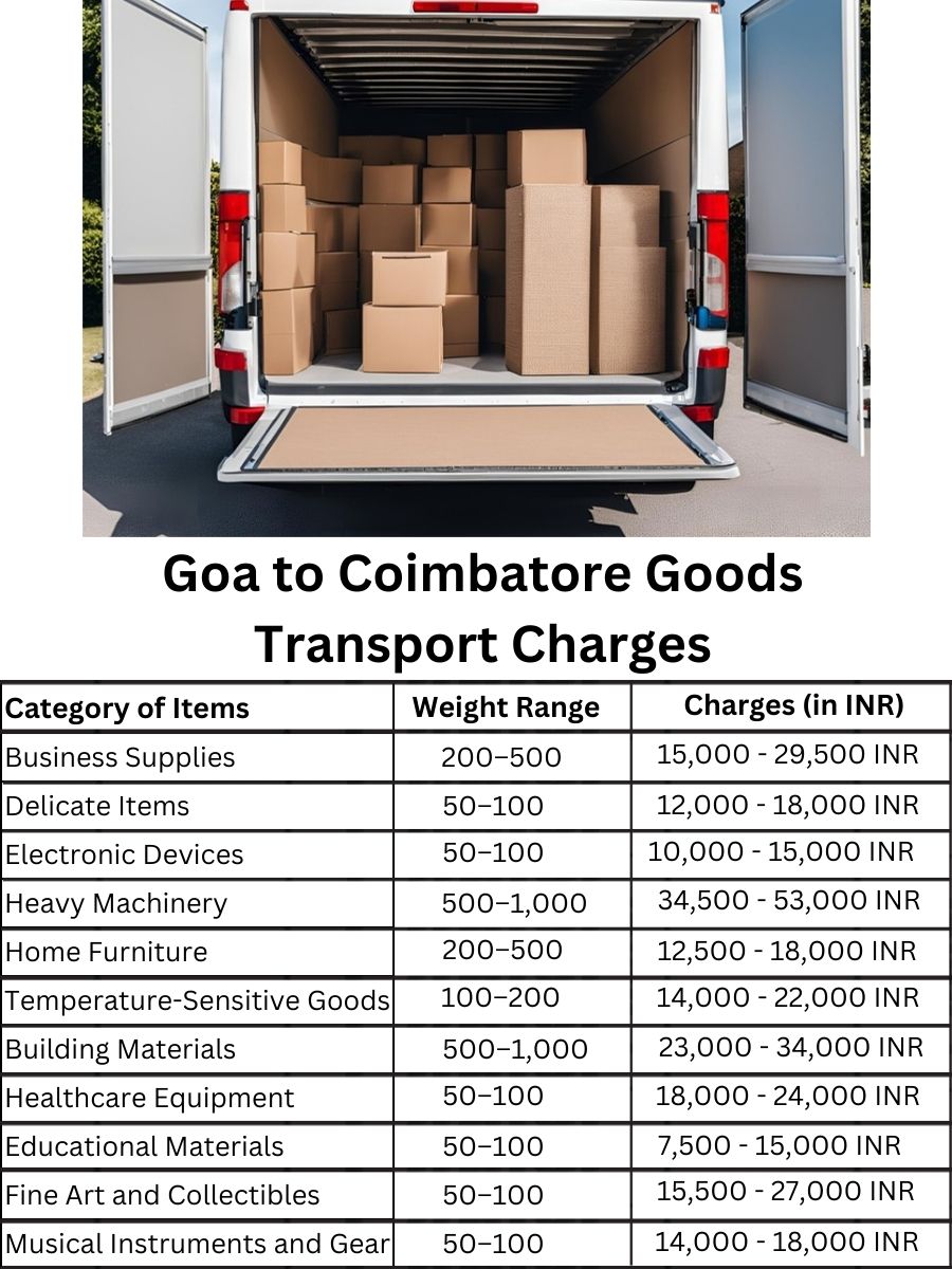 Goods Transport Charges from Goa to Coimbatore