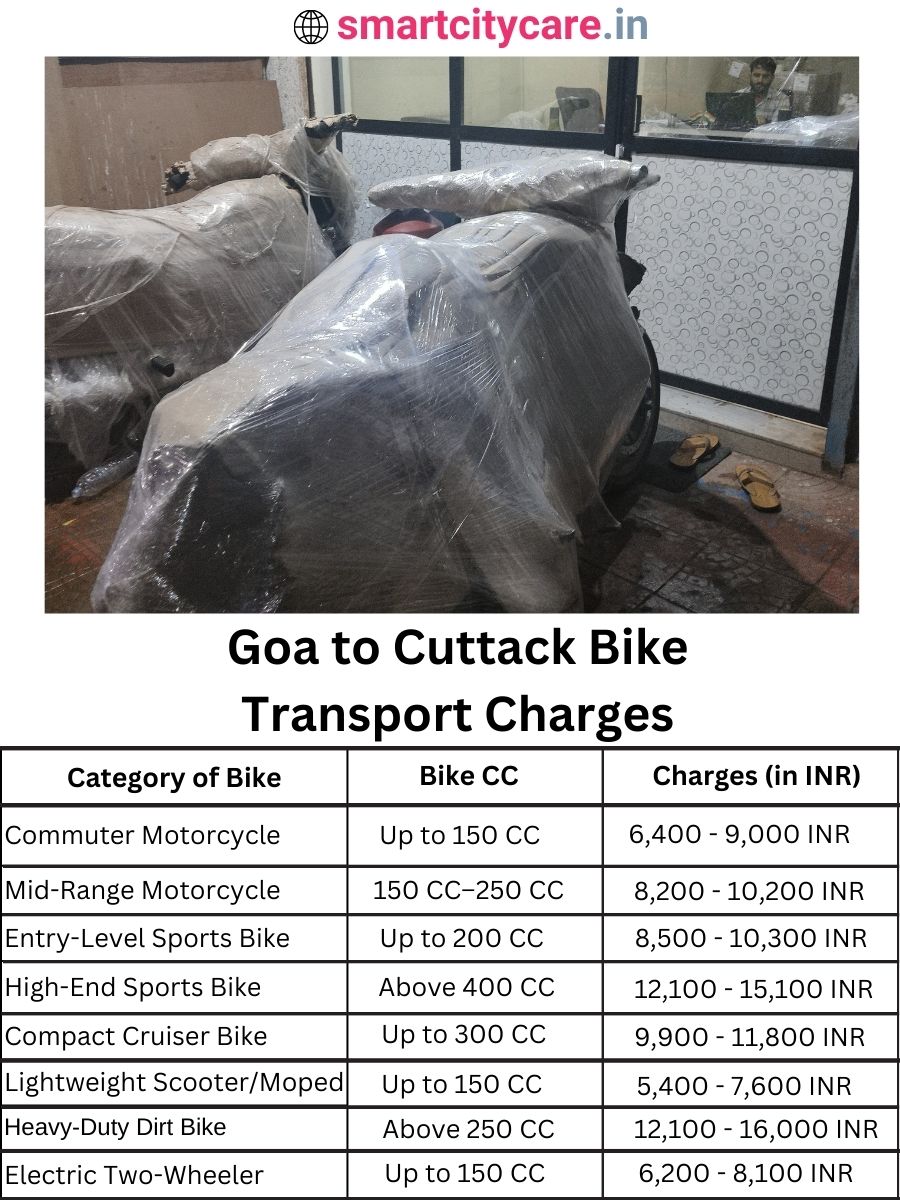Bike transport charges from Goa to Cuttack
