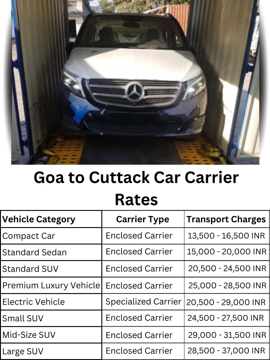 Car carrier rates from Goa to Cuttack