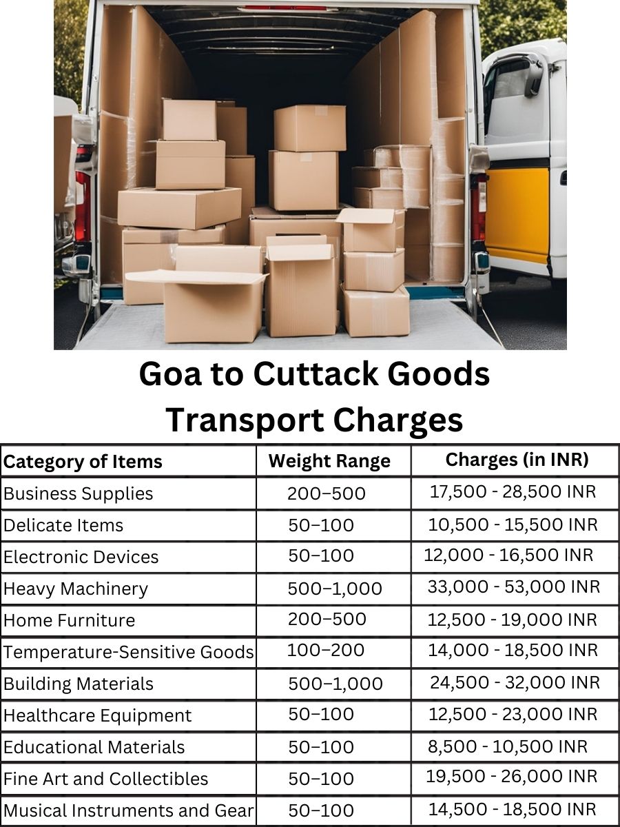Goods Transport Charges from Goa to Cuttack