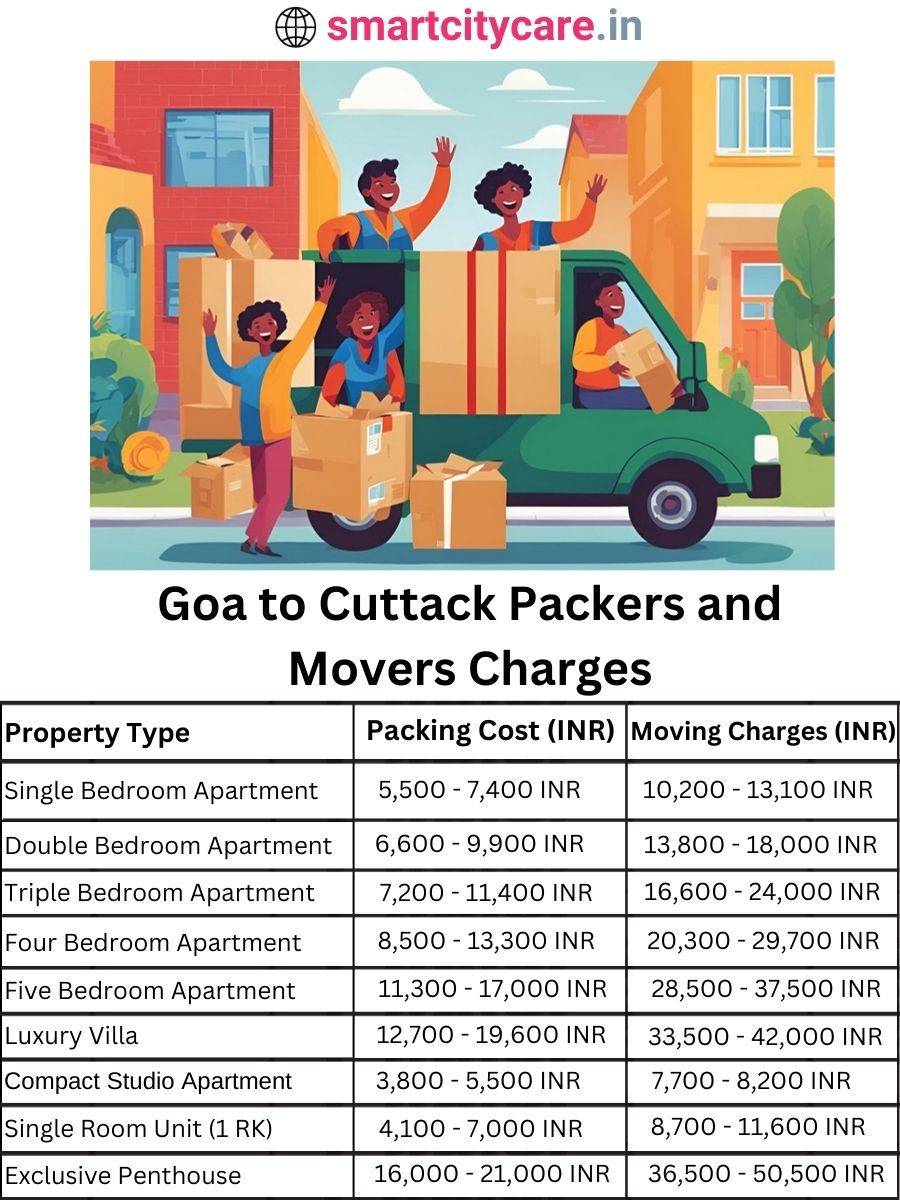 Packers and Movers charges from Goa to Cuttack