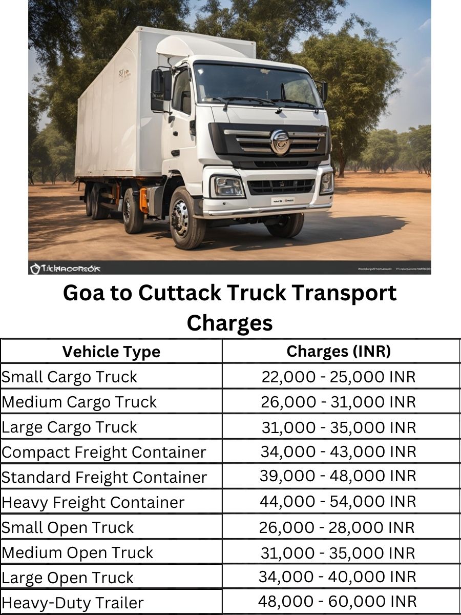 Goa to Cuttack Truck Transport Charges