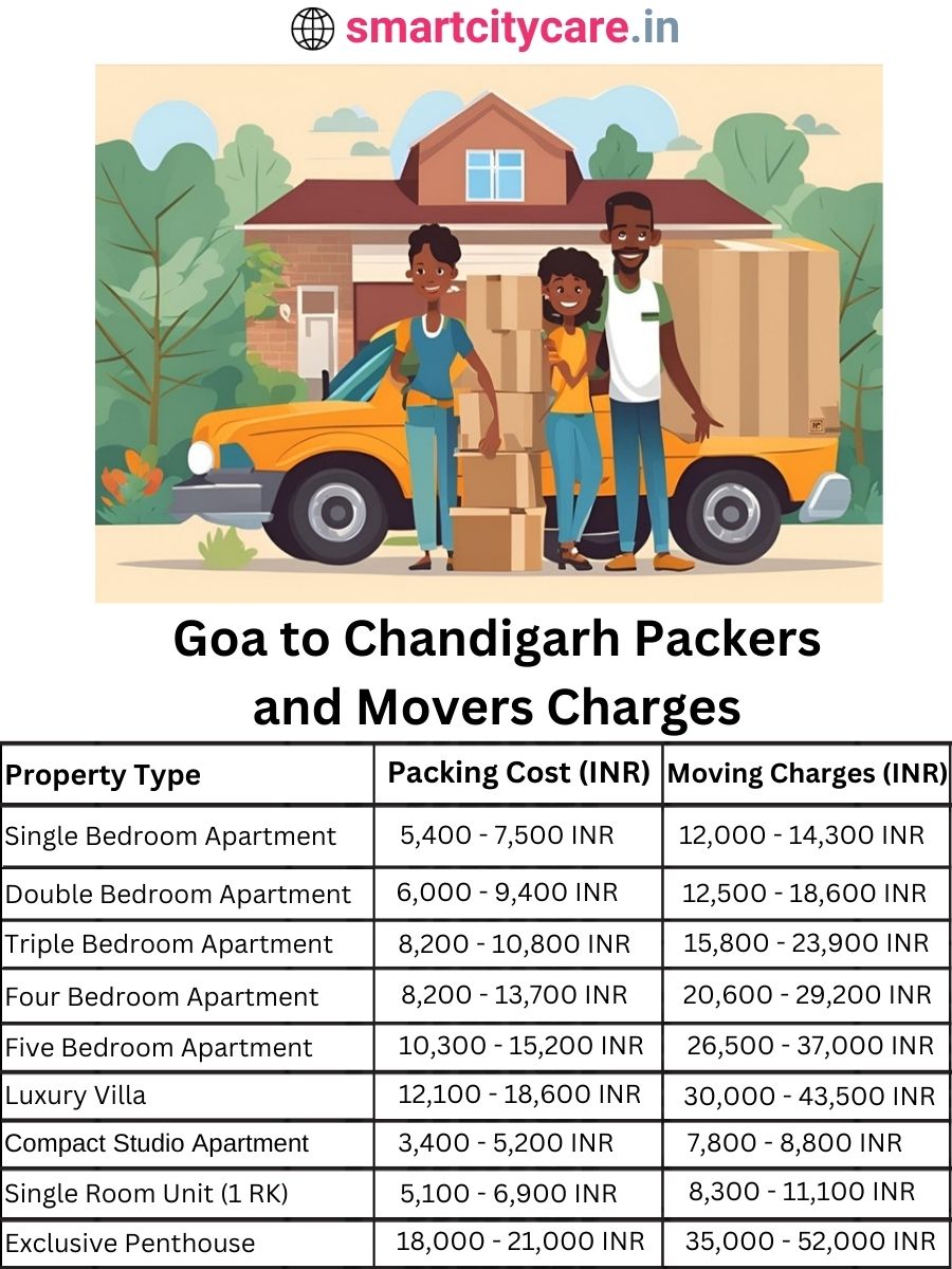 Packers and Movers charges from Goa to Chandigarh