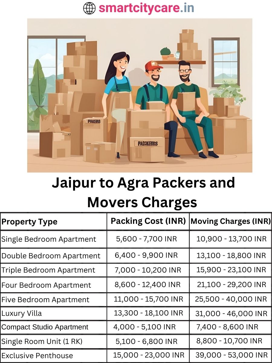 Packers and Movers charges from Gurgaon to Agra