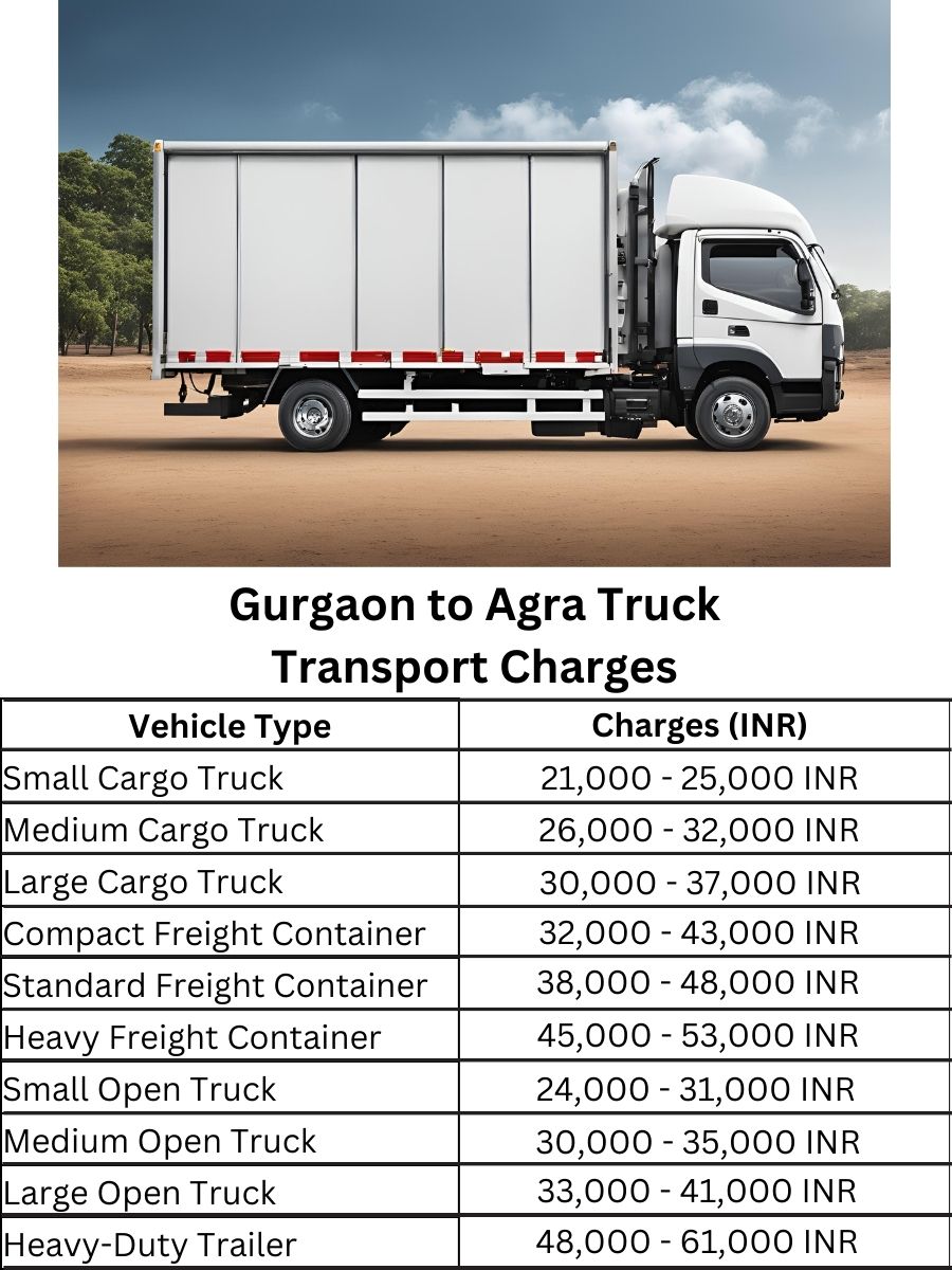  Gurgaon to Agra Truck Transport Charges