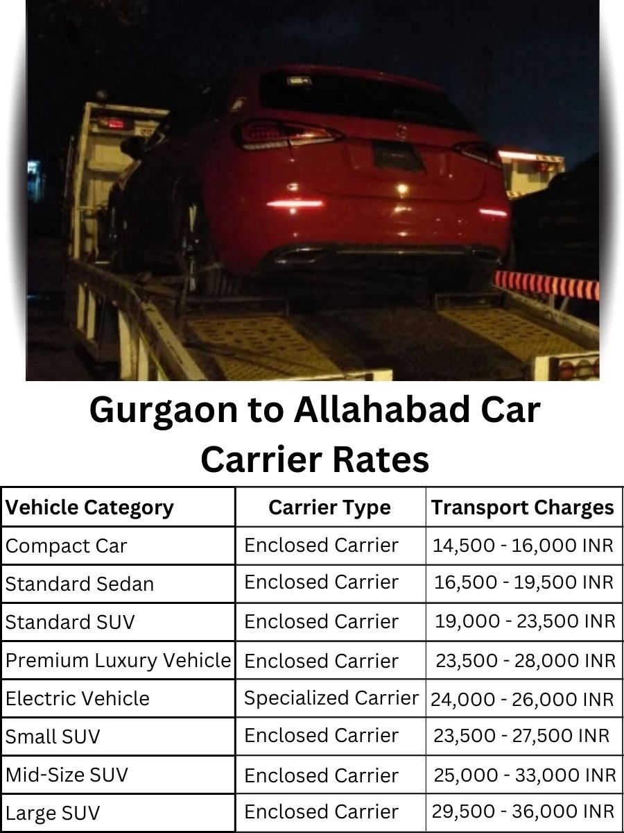 Car carrier rates from Gurgaon to Allahabad