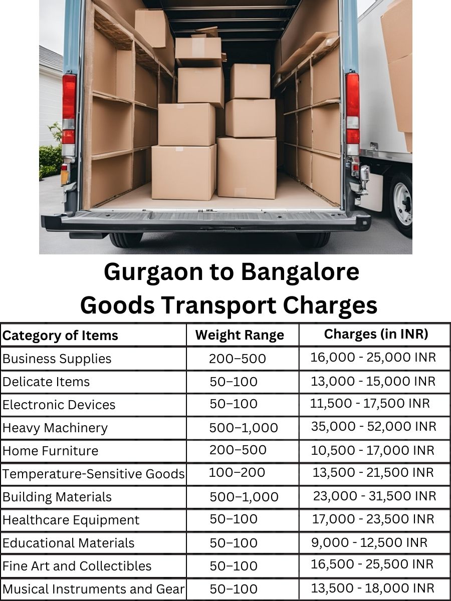 Goods Transport Charges from Gurgaon to Bangalore