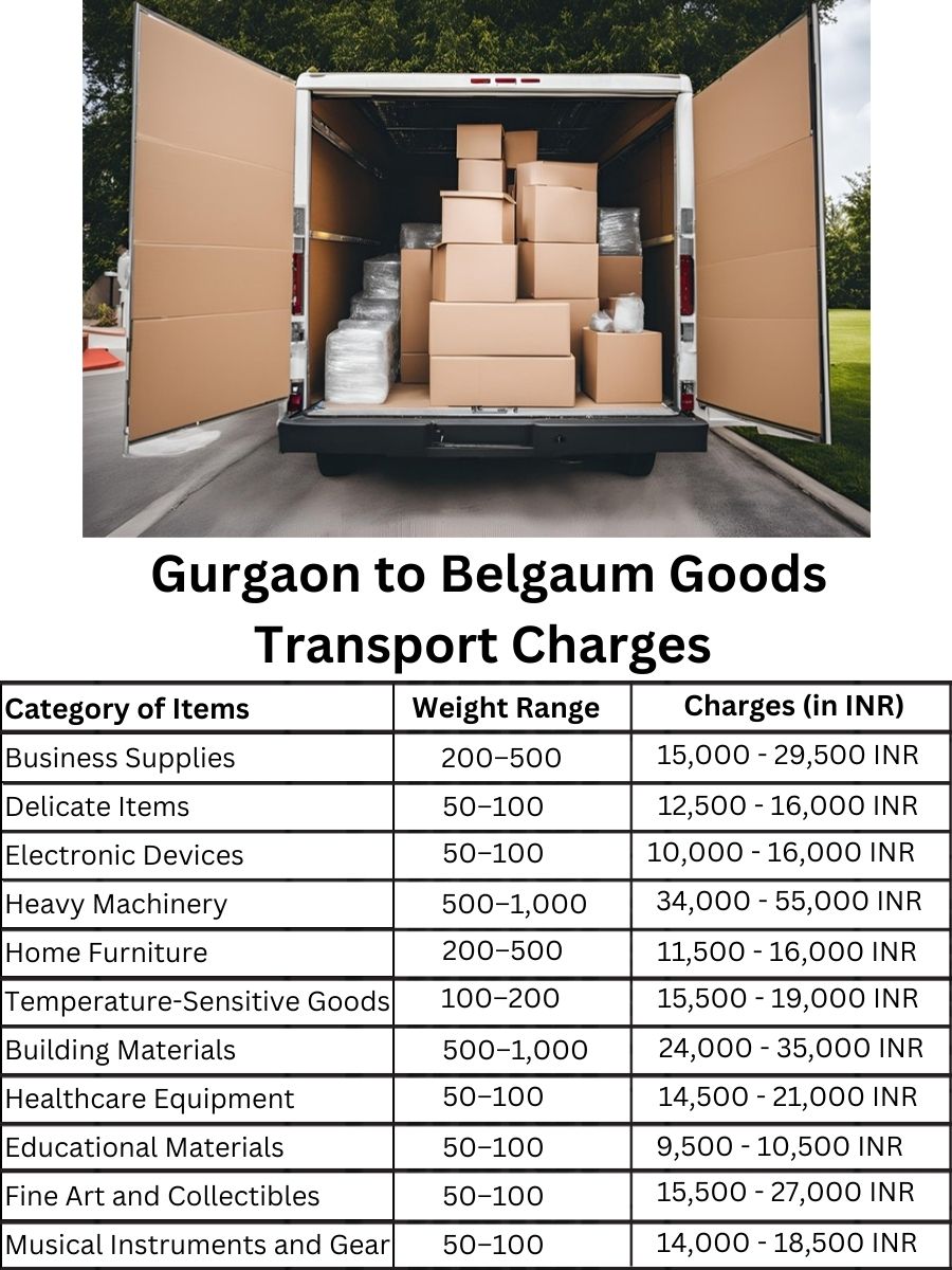 Goods Transport Charges from Gurgaon to Belgaum