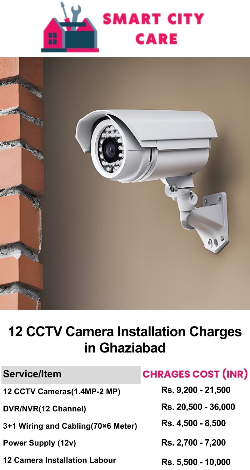 12 CCTV camera installation cost list in Ghaziabad
