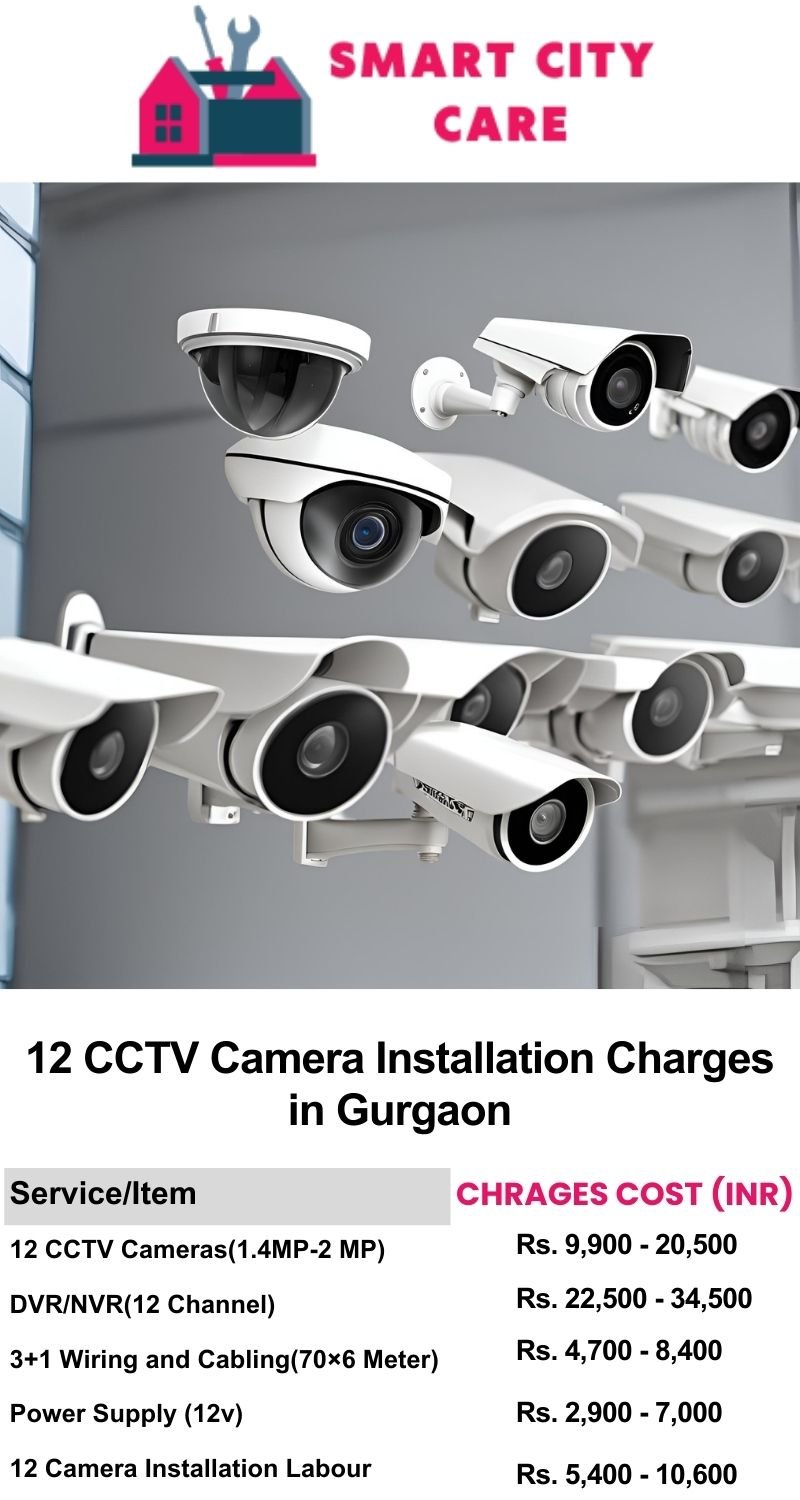 12 CCTV camera installation cost list in Gurgaon
