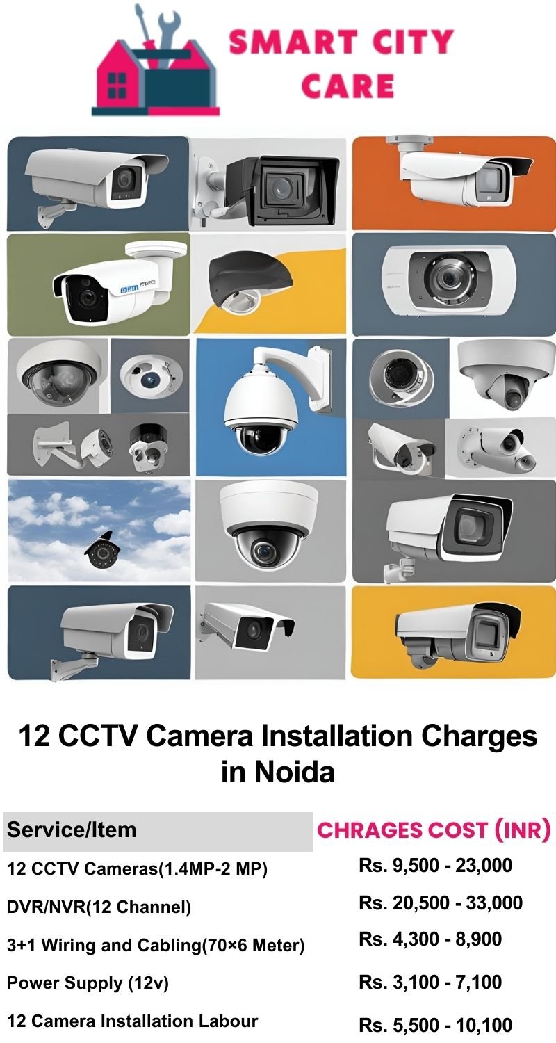 12 CCTV camera installation cost list in Noida
